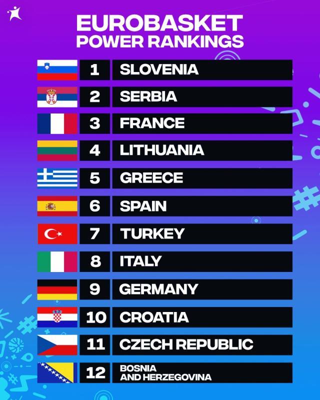 云开体育网站-欧洲无弱旅！波黑男篮双加时苦战掀翻法国队